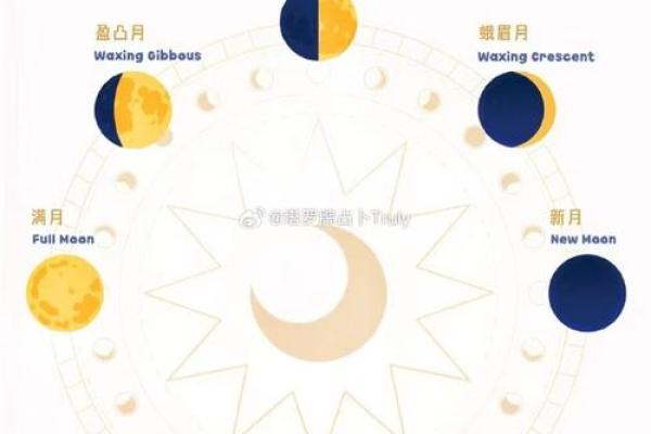 2025年摩羯座3月份适合动土吉日一览表 2025年摩羯座3月份动土吉日一览表