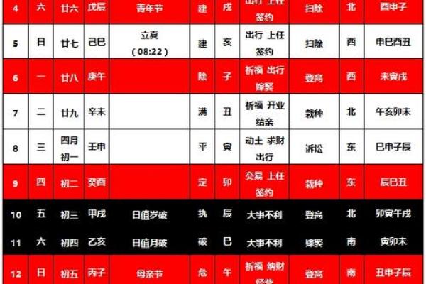 2024年天平座5月份乔迁吉日推荐