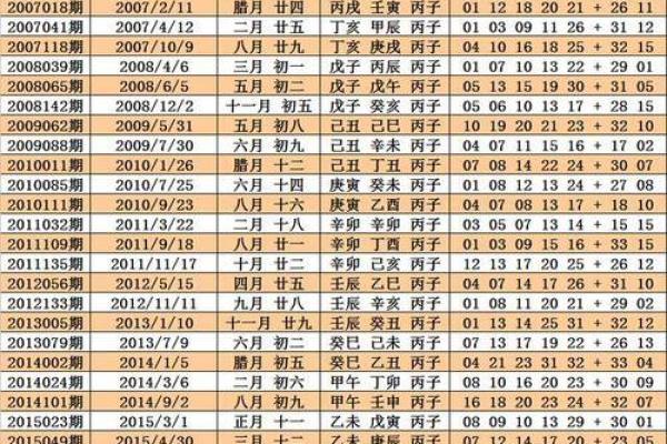 2025年双鱼座7月份动土吉日推荐与选择指南