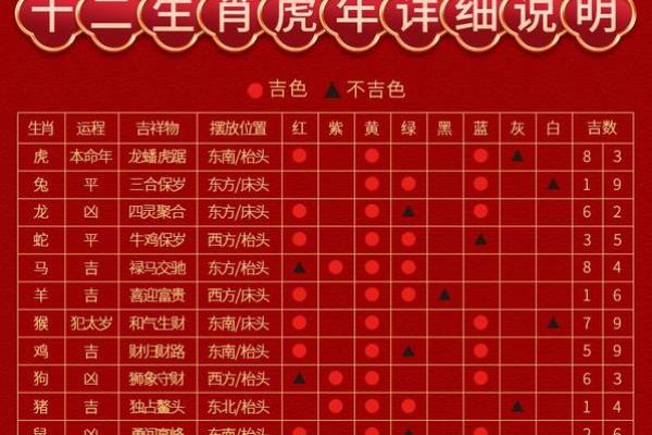 2020年8月份属虎开业黄道吉日有哪几天 属虎这几天开业哪天好