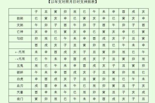 2025年11月最佳动土日期 2020年11月动土黄道吉日一览表
