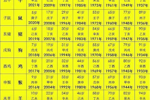 2025年12月份属虎的人动土吉日精选_2025年虎命运