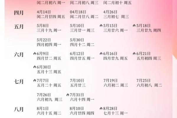 2020年巨蟹座5月份适合开业吉日一览表 2020年巨蟹座5月开业吉日推荐与选择指南