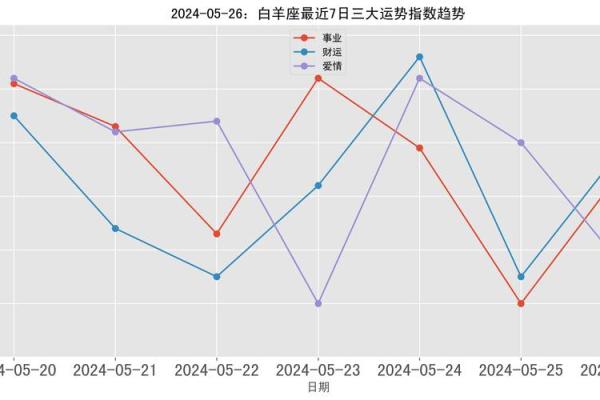 2024年白羊座5月份乔迁黄道吉日有哪几天