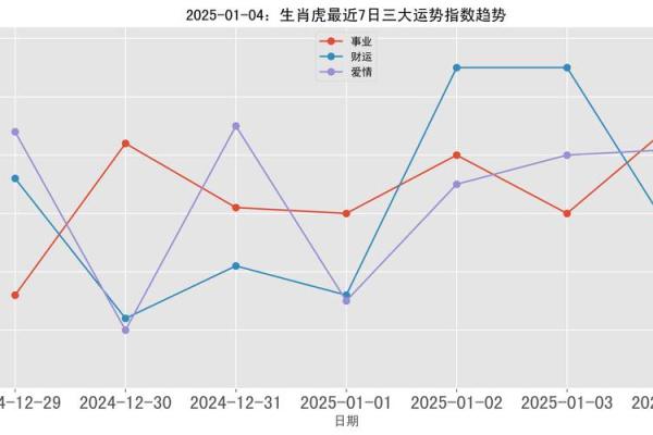 黄道吉日2025年5月生肖虎动土吉日查询_2025年属虎几月出生好