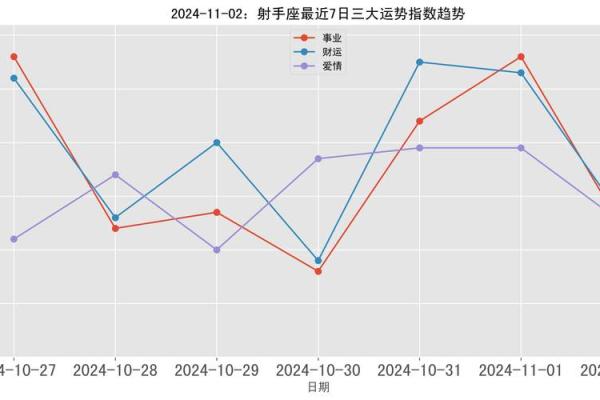 2025年射手座11月动土吉日推荐与选择指南
