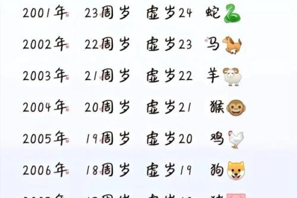 黄道吉日2025年3月属龙领证一览表