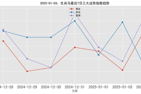 黄道吉日2025年4月生肖马动土吉日查询 2025年属马