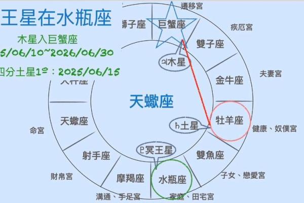 2025年天蝎座10月份适合动土的好日子推荐_2025年天蝎座动土吉日推荐10月适合动土的好日子选择指南