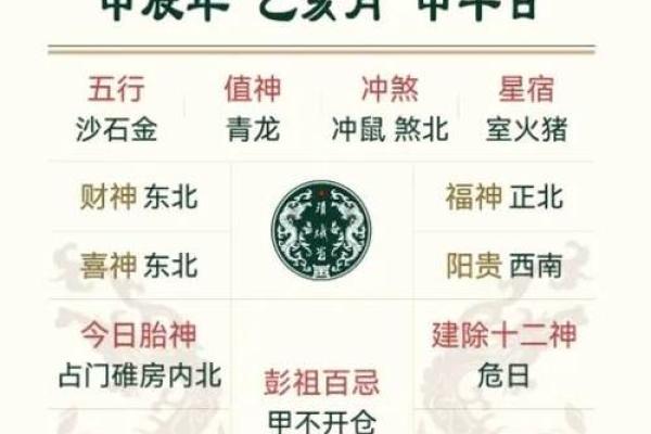 2025年生肖鼠动土吉日推荐2025年4月最佳动土日子选择指