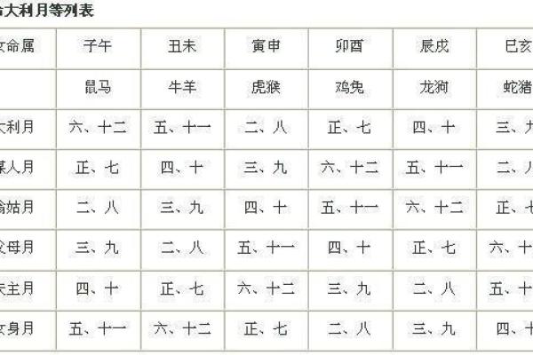 2025年3月份生肖虎适合乔迁的择吉日
