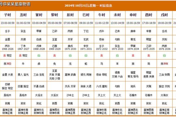 2025年12月查动土吉日吉时_2025年属蛇动土吉日吉时推荐12月最佳动土选择指南