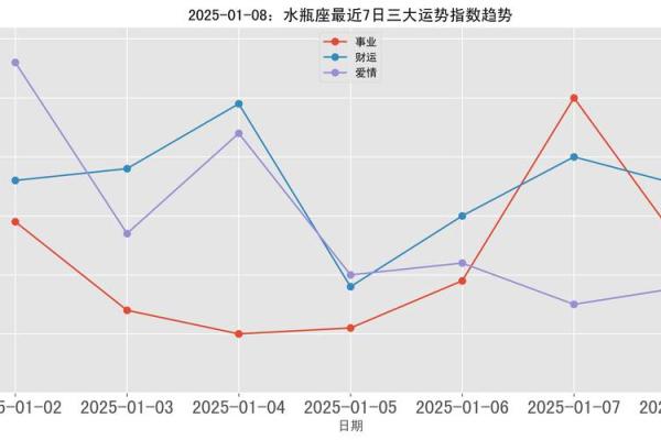 2025年水瓶座3月份乔迁吉日精选