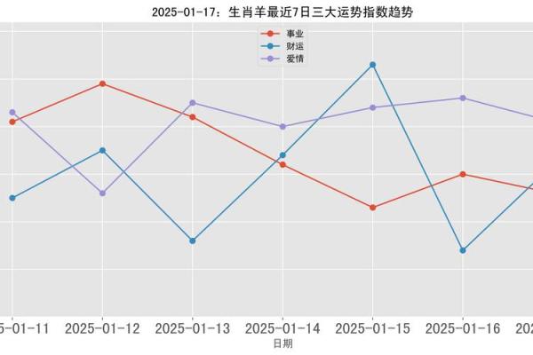 2025年生肖羊动土吉日推荐 2025年生肖羊的运势