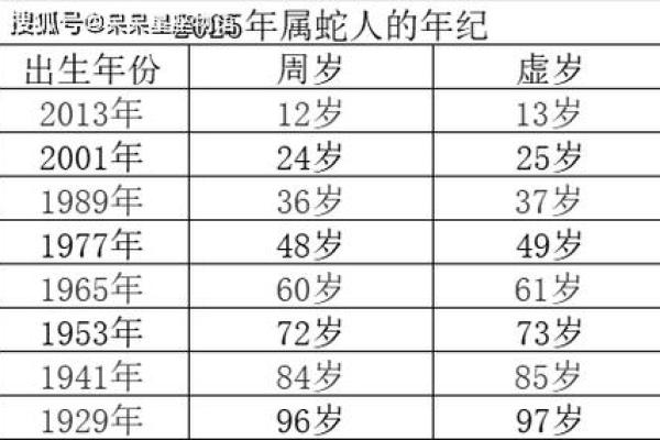 2025年属蛇动土吉日一览最佳动土日子推荐与选择指南