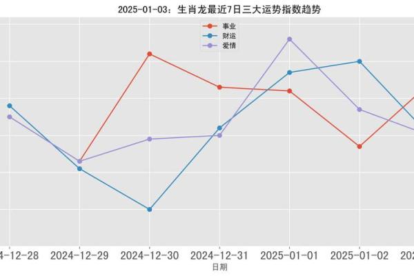 黄道吉日2025年3月生肖龙领证最好的日子
