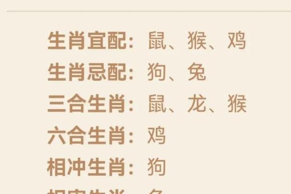 黄道吉日2025年3月生肖龙领证最好的日子