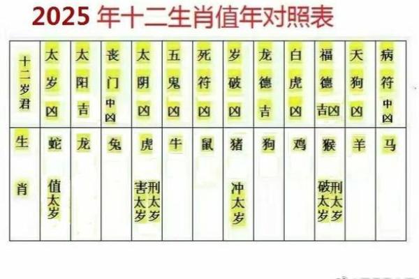 2025年9月动土最旺日子_2021年9月动土黄道吉日一览表
