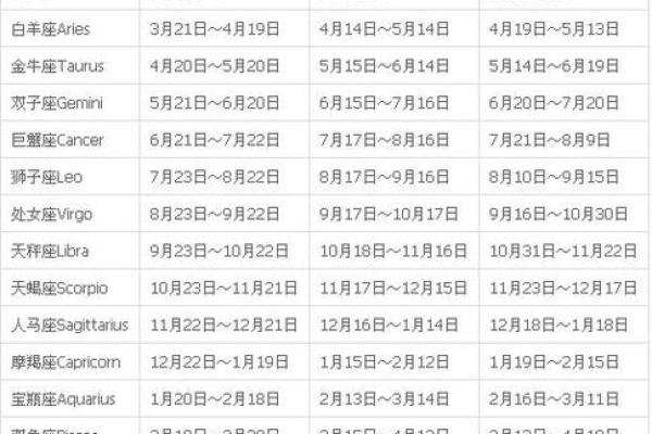 2025年巨蟹座3月份开业黄道吉日有哪几天