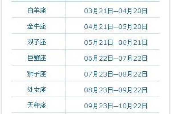 2025年双子座12月动土吉日分享与选择指南