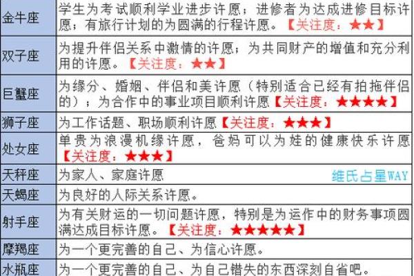 2020年摩羯座5月开业吉日大全摩羯座最佳开业日子指南
