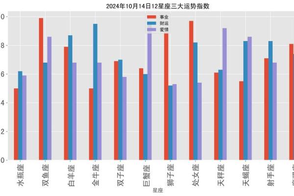 2024年水瓶座5月份乔迁吉日精选