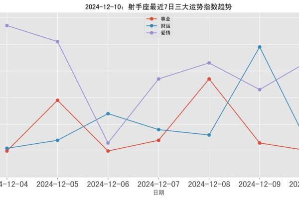 2025年射手座7月份适合动土的日子_射手座 7月