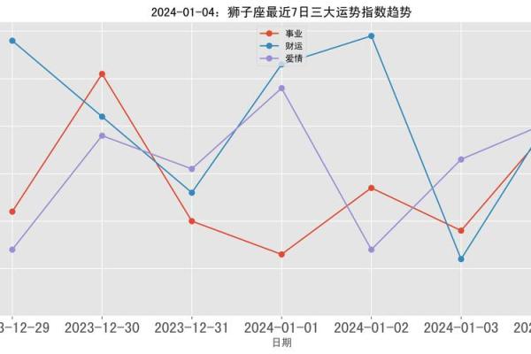 2020年狮子座12月份适合开业的日子 # HTTPSConnectionPool(host='one.aiskt.com', port=443)_ Read timed out. (read timeout=60)