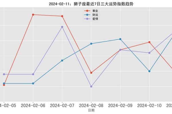 2020年狮子座12月份适合开业的日子 # HTTPSConnectionPool(host='one.aiskt.com', port=443)_ Read timed out. (read timeout=60)