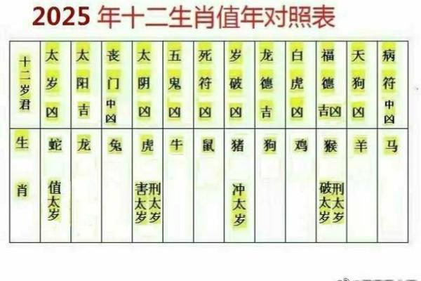 2025年7月动土入宅吉日一览表图片_2025年属蛇动土入宅吉日一览表图片与选择指南