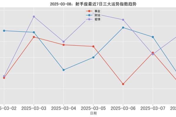 2025年射手座3月份动土吉日推荐 射手座2021年三月份