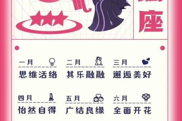 2025年天蝎座12月份适合动土的日子 天蝎座2025年运势如何