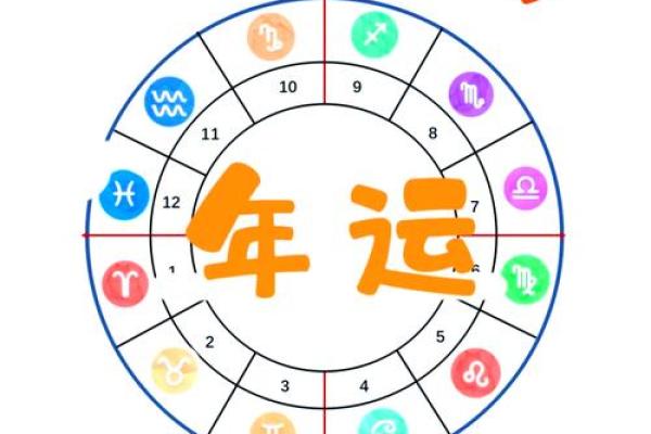 2025年处女座3月份开业吉日推荐