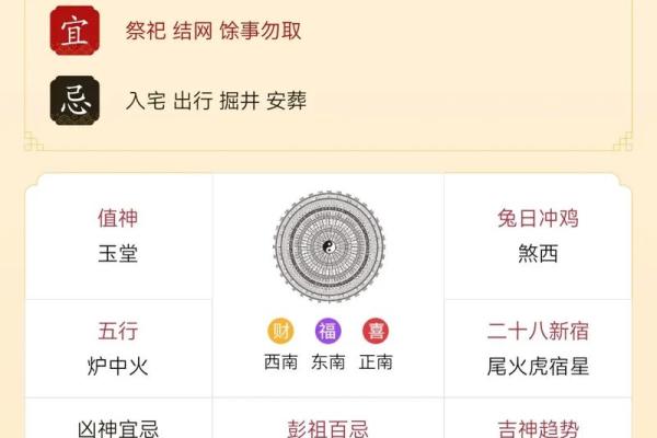 黄道吉日2025年3月属鸡理发一览表