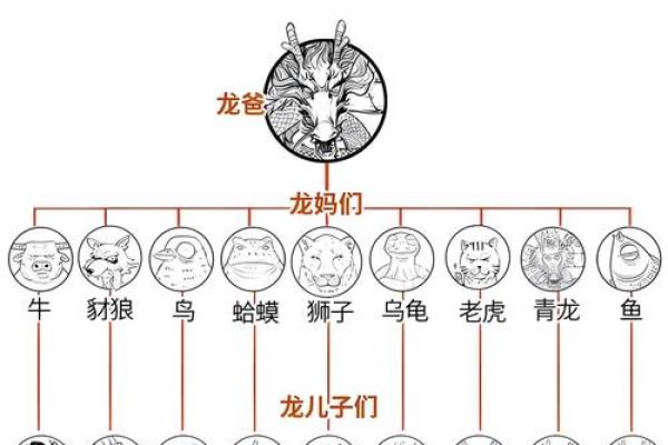 2025年12月份生肖龙适合动土的择吉日_龙在2025年可以结婚吗