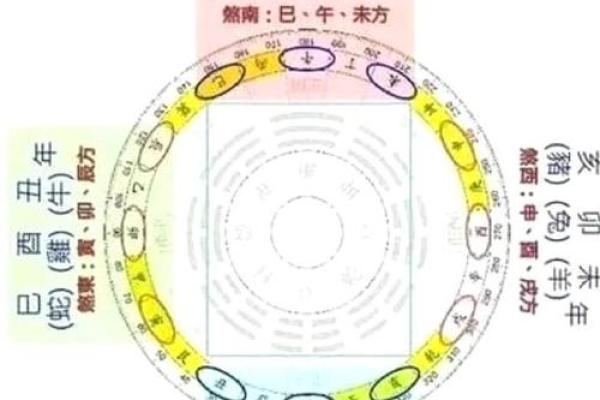 2025年3月动土大吉日子_2021年3月25日可以动土吗