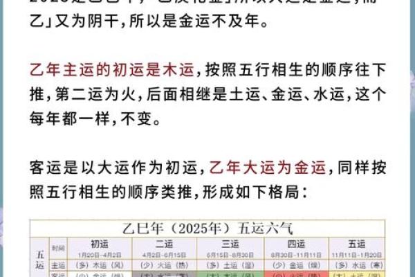 2025年鼠年6月动土吉日推荐2025年动土的最佳选择与指南