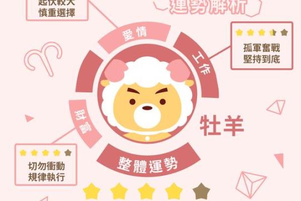 2025年双子座6月份适合动土的日子_2021年双子六月运势
