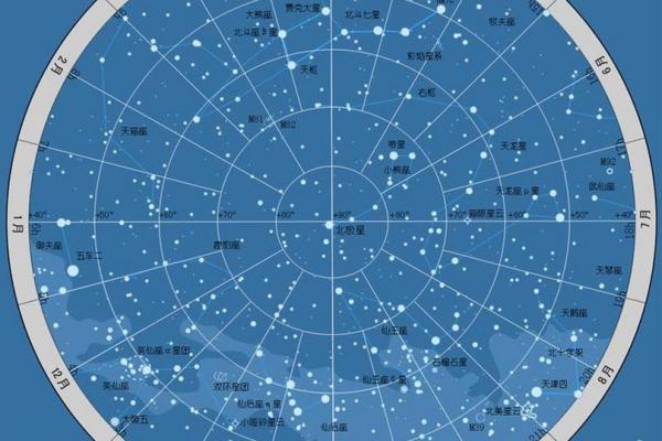 2025年射手座12月份适合动土的择吉日 2025年射手座12月动土吉日选择指南
