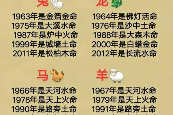 2025年生肖鸡适合动土的好日子推荐_2025年属鸡的是什么命