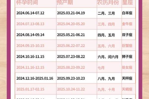 2025年属蛇动土吉日推荐农历3月最佳动土日子指南
