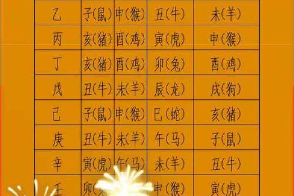 2020年属猪开业黄道吉日_属猪的适合开业的日期