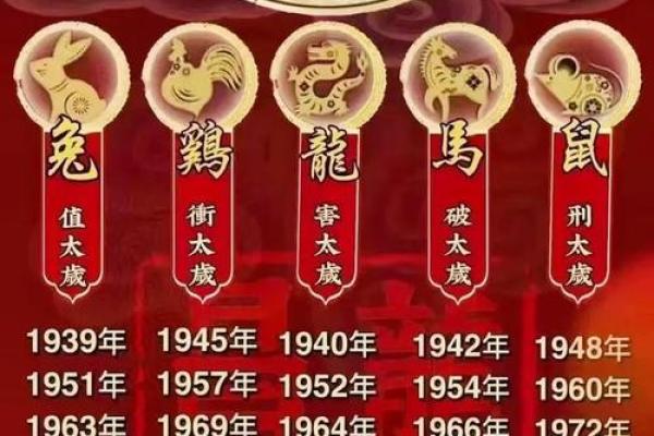 2025年2月份属鼠的人动土吉日精选_2025年属鼠人的全年运势详解