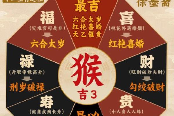 2025年属猴适合动土的日子_属猴的今年可以动土吗