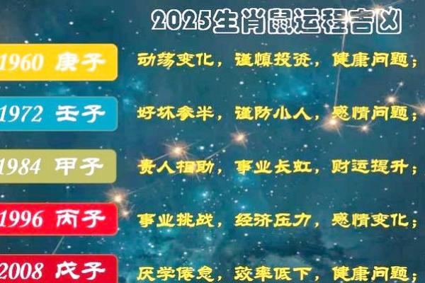 黄道吉日2025年5月属鼠动土一览表 2025年属鼠的运势怎么样