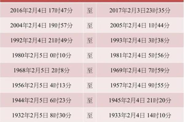 黄道吉日2025年7月属猴动土一览表_2025属猴动土吉日一览7月最旺动土日子推荐与选择指南