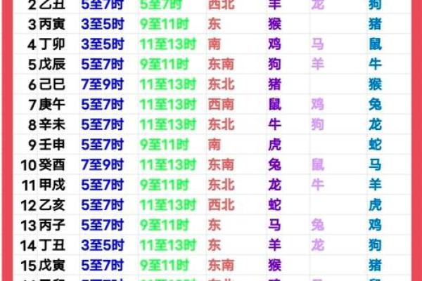 2025年11月属龙最佳动土日期 2025年11月12日农历是多少