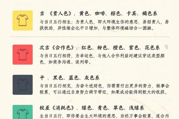 2025年3月31日每日穿衣五行颜色运势