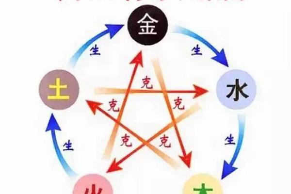 2025年3月5日五行穿衣