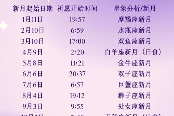 2025年双子座8月份动土好吉日分享 2025年双子座8月动土吉日分享与选择指南